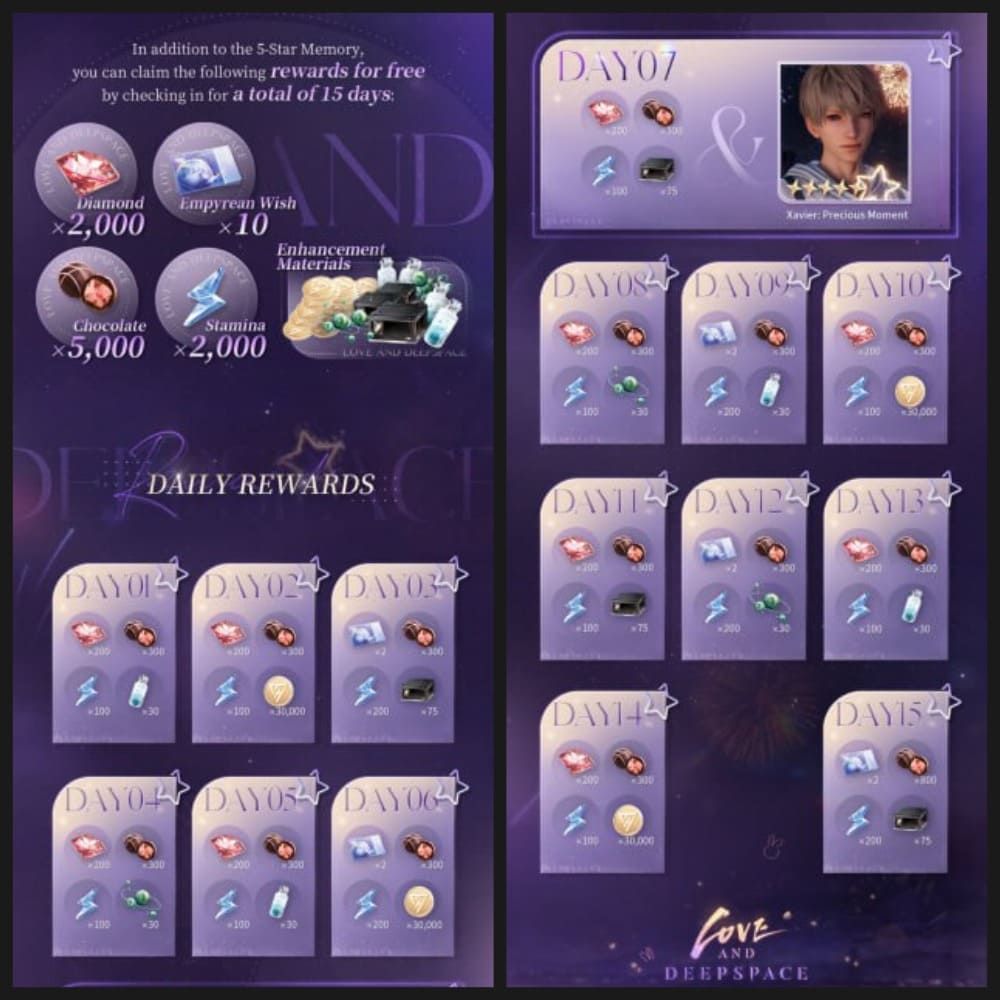 Награды логин ивента