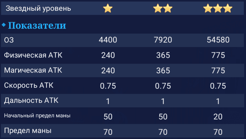 Тамуз. Показатели