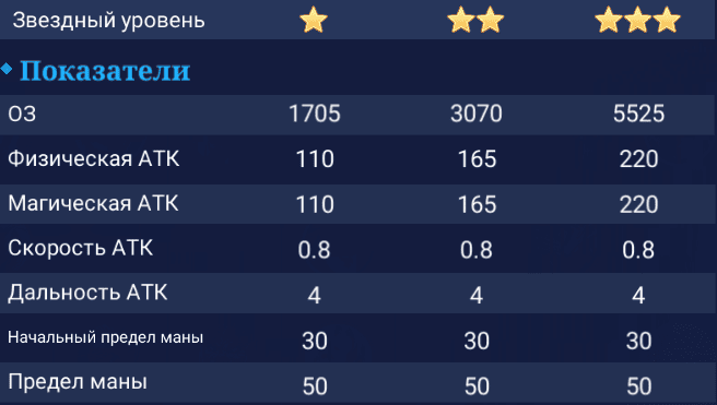 Гренка. Показатели