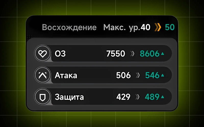 Как быстро прокачать персонажей в NTE: где тратить пиксели эспера и какие ресурсы фармить первыми?