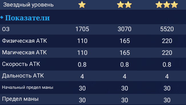 Мия. Показатели