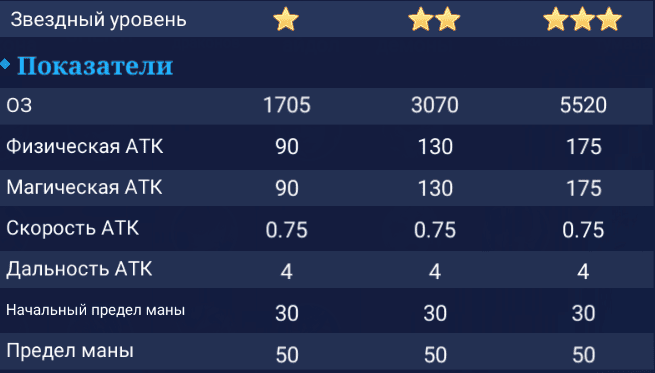 Чжусинь. Показатели