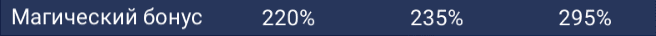 Чжусинь. Показатели Навыка