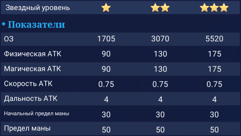 Харли. Показатели