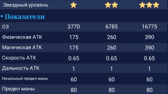 Лолита. Показатели